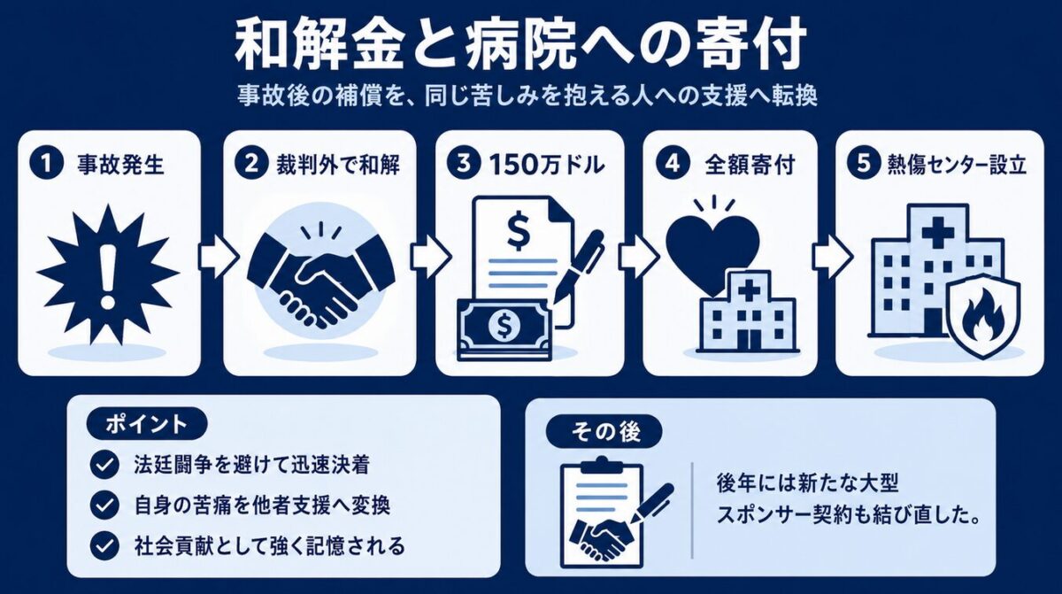 マイケルジャクソンのCM撮影でのやけどペプシ社との巨額和解金と病院への寄付