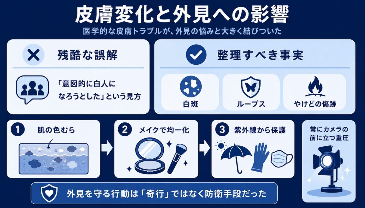 マイケルジャクソンのペプシでのやけど 白斑などの皮膚変化と外見への影響