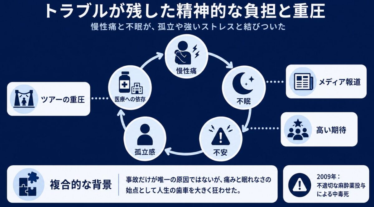 マイケルジャクソン トラブルが残した精神的な負担と重圧