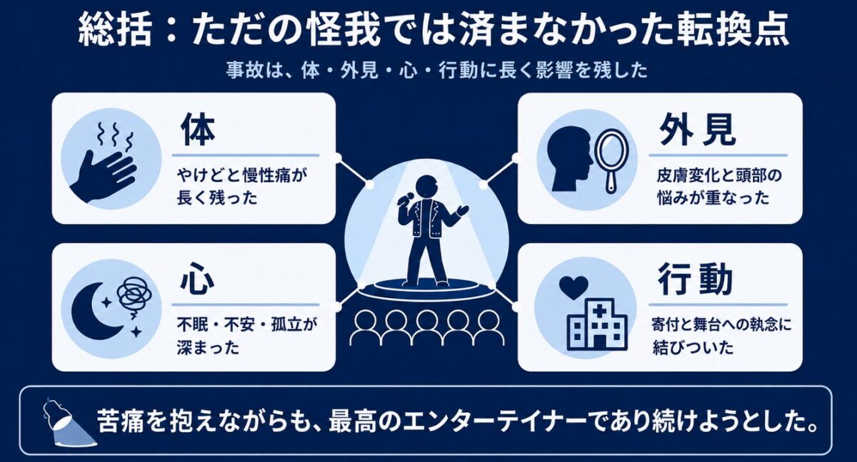 マイケルジャクソンのペプシCM事故でのやけど総括