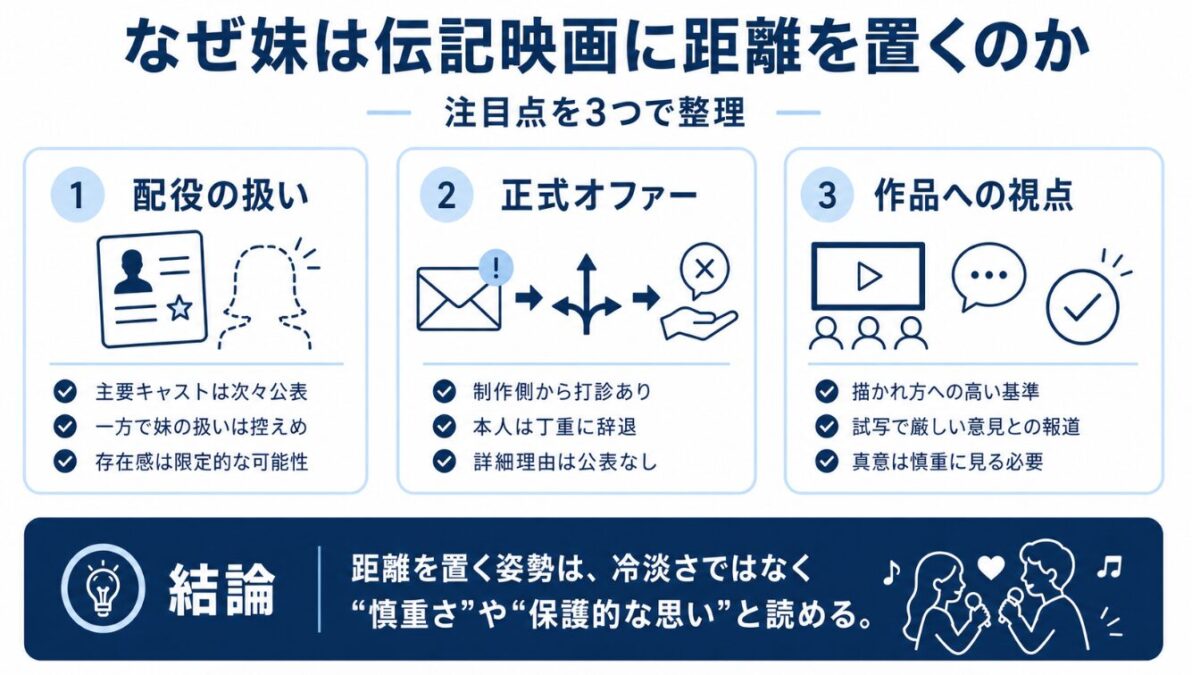 ジャネットジャクソンは映画マイケルになぜ出ないのか
