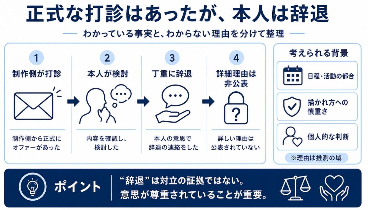 映画 マイケル ジャネットはオファーを辞退している