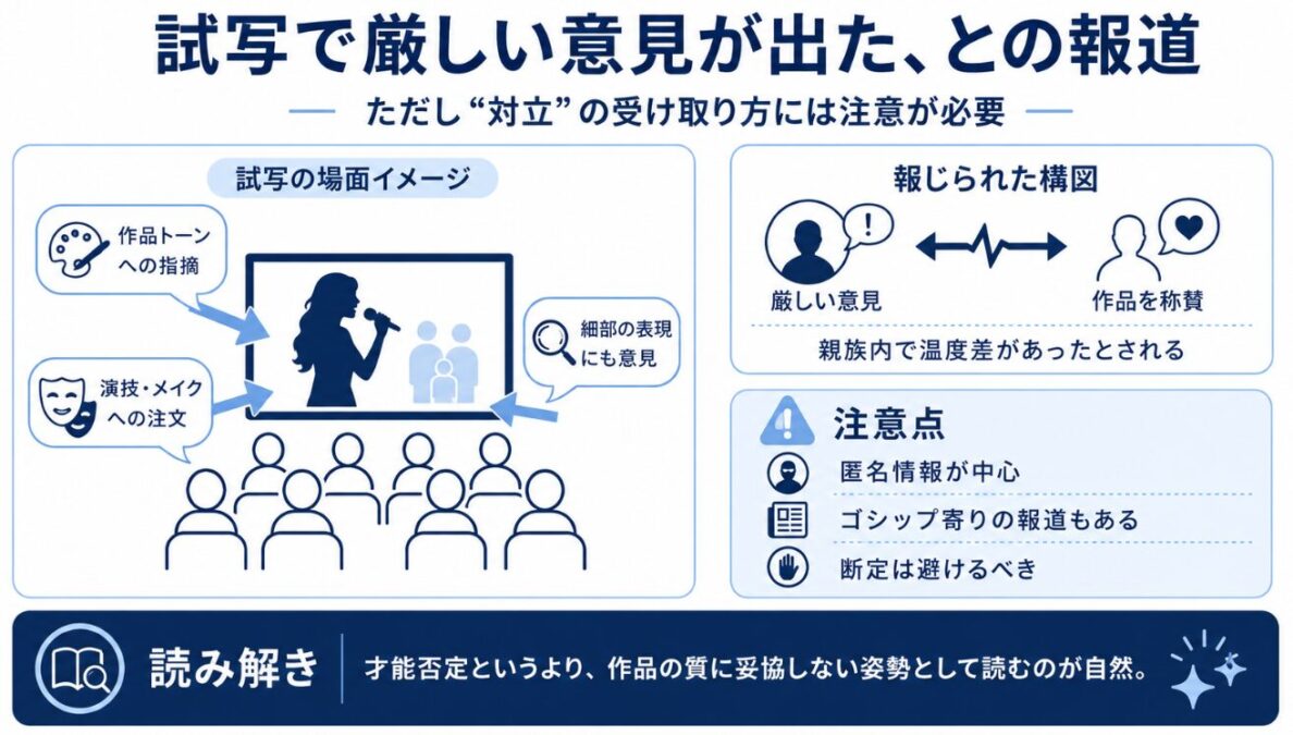 映画マイケルの試写会での意見の対立