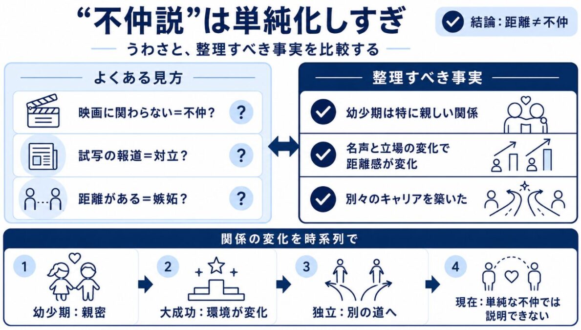 マイケルジャクソンとジャネット不仲説