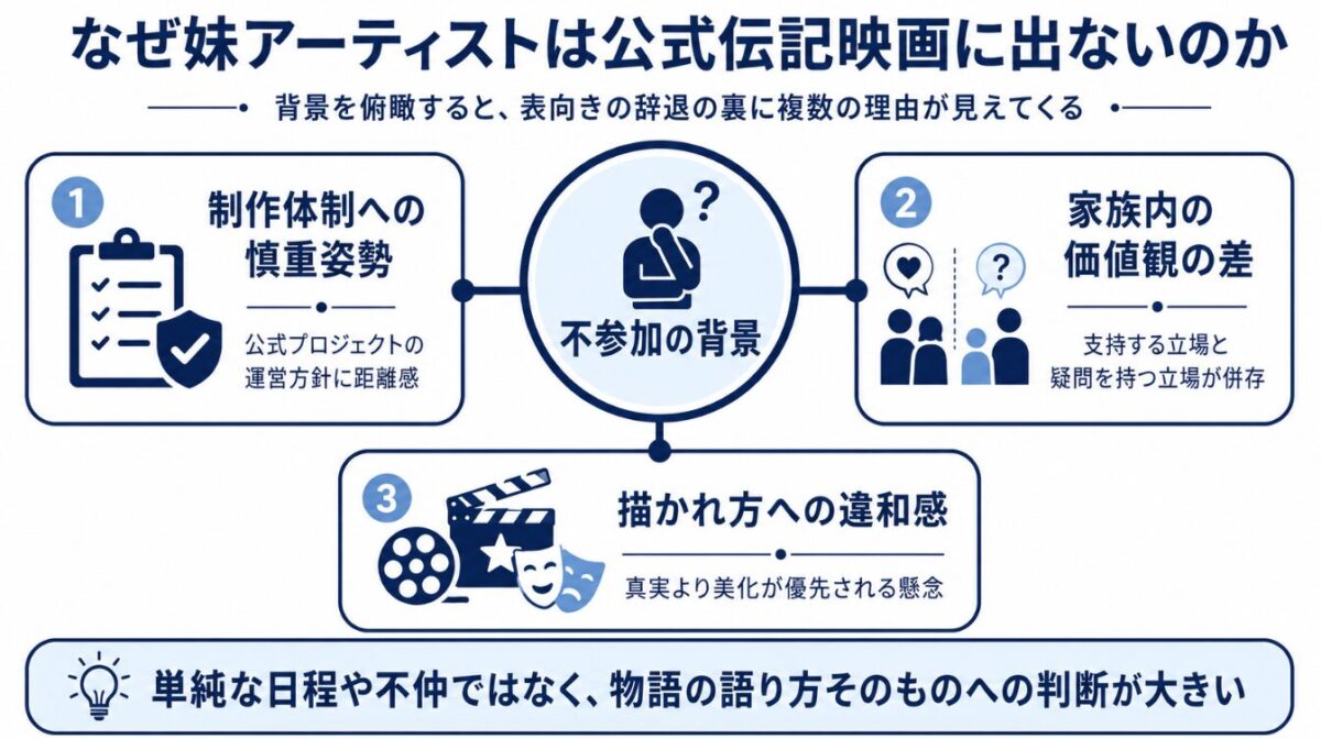 ジャネットジャクソンがマイケルになぜ出ないのか考察