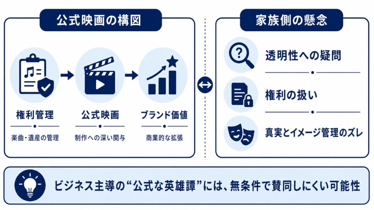 マイケルエステートへの不信感も理由か