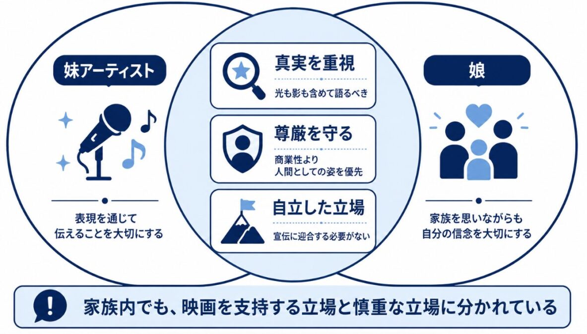 映画マイケルにジャネットジャクソンはなぜ出ない？ ジャネットとパリスに共通する考え方