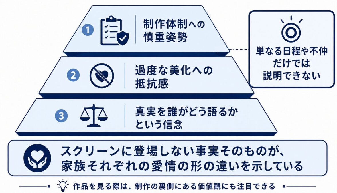 結論ジャネットジャクソンは映画マイケルになぜ出ないのか