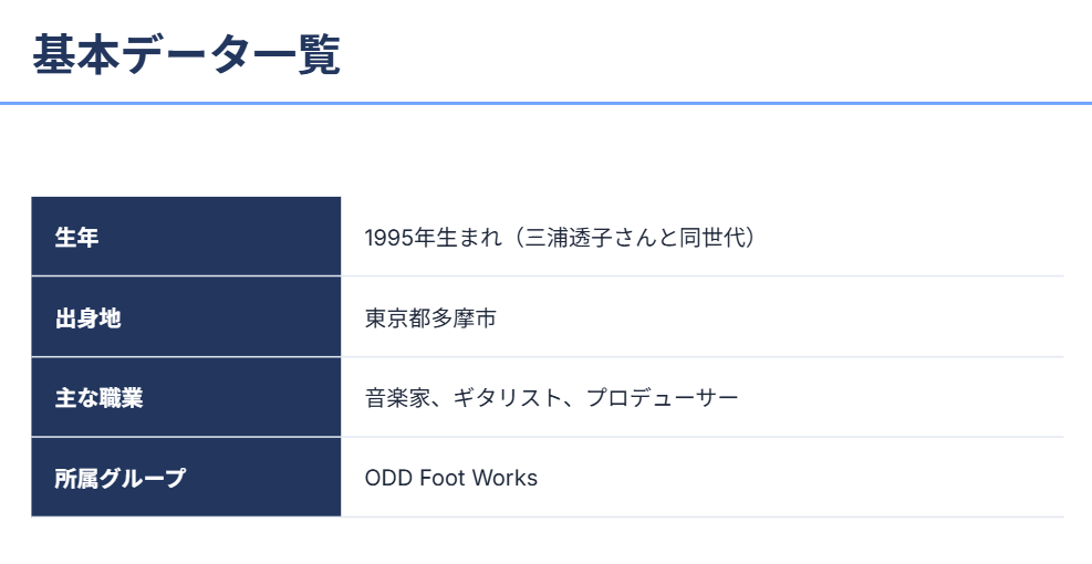 音楽家有元キイチのプロフィール