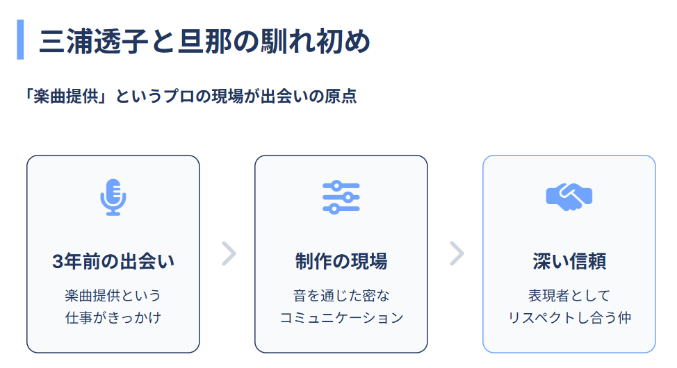 三浦透子と旦那の馴れ初めとは