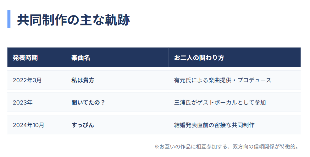 有元キイチと三浦透子の楽曲提供の曲名