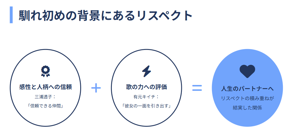 三浦透子　旦那との馴れ初めの背景