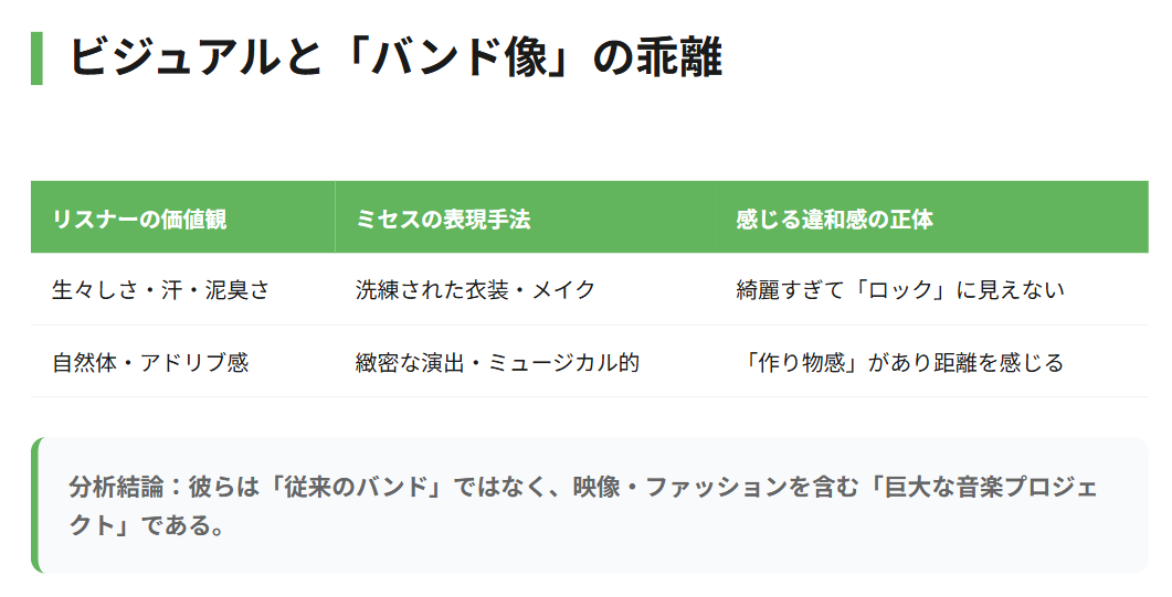 ミセスグリーンアップル　派手なメイクやビジュアルへの違和感