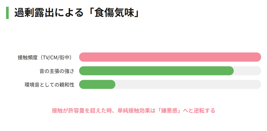 ミセスグリーンアップル　テレビやCMなど露出が多すぎて食傷気味