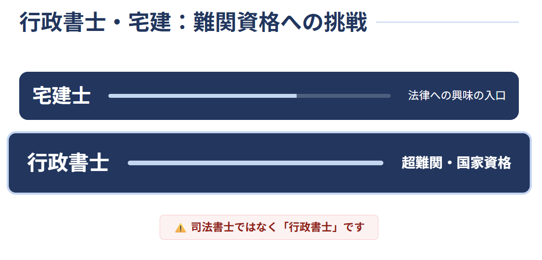 武東由美 宅建や司法書士など難関資格の取得歴