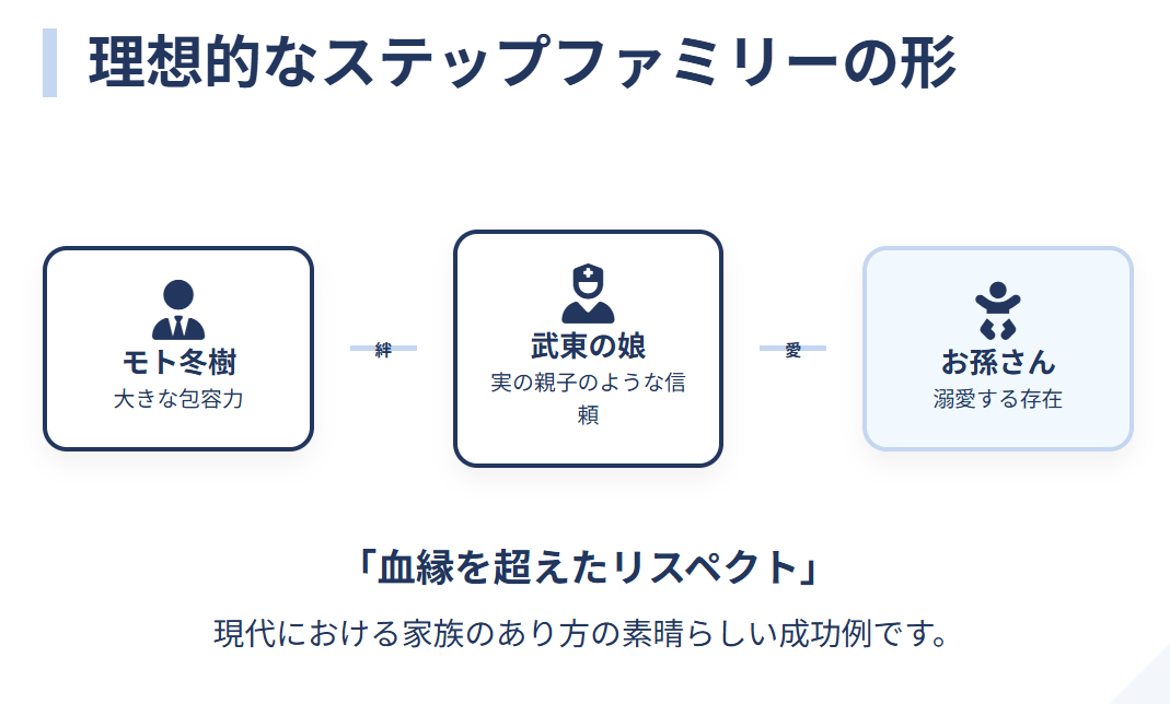 武東由美　現在の家族構成と可愛い孫との日常