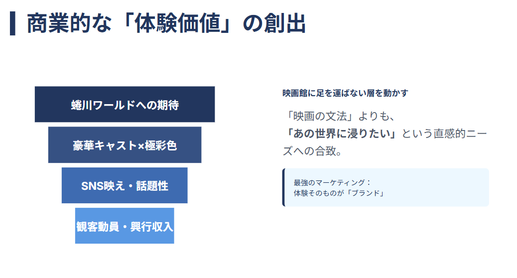 蜷川実花　芸術ではなく商業的なブランド力が強み