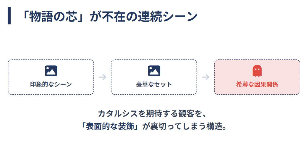 蜷川実花　酷評されるのも納得の物語の薄さ