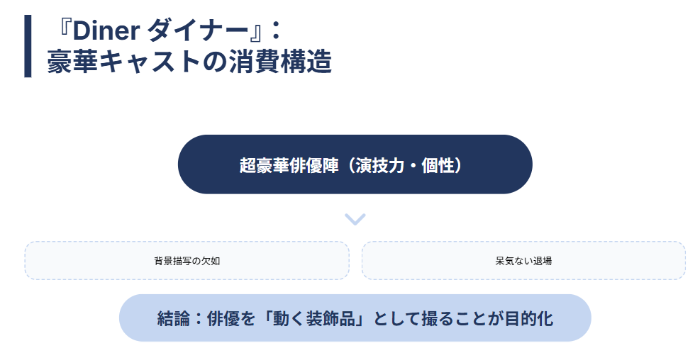 蜷川実花　ダイナーのキャラクターの扱い方