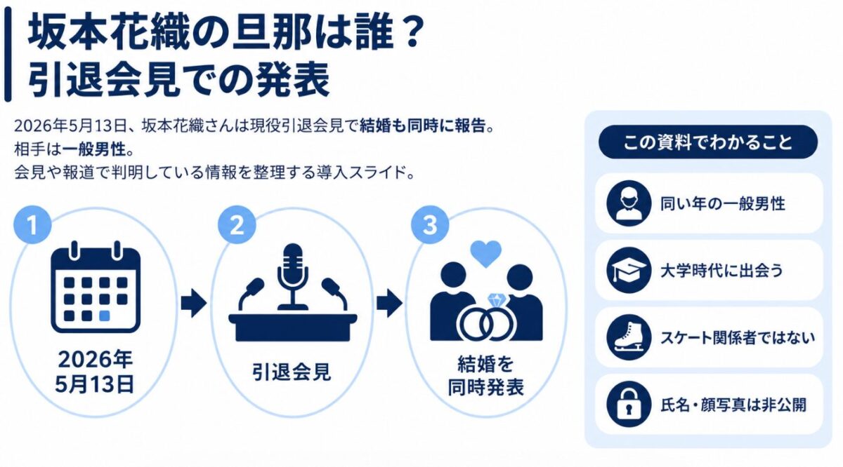 坂本花織の旦那は誰？引退会見での発表