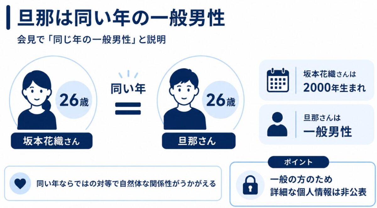 坂本花織　旦那は同い年の一般男性