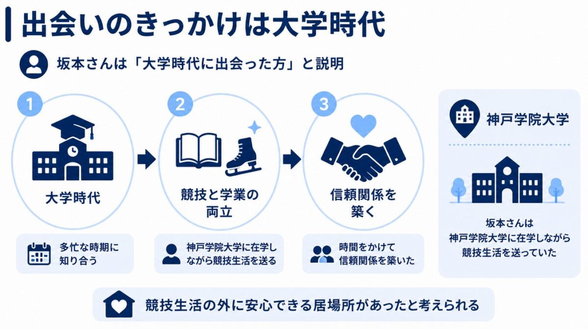 坂本花織　旦那　出会いのきっかけは大学時代