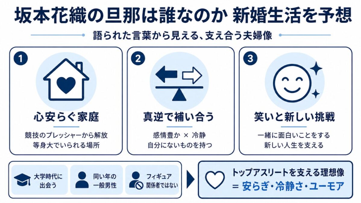 坂本花織の旦那は誰なのか新婚生活を予想