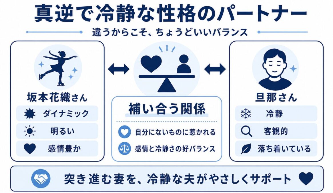 坂本花織　旦那　真逆で冷静な性格のパートナー