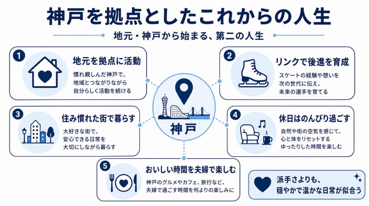 坂本花織　神戸を拠点としたこれからの人生