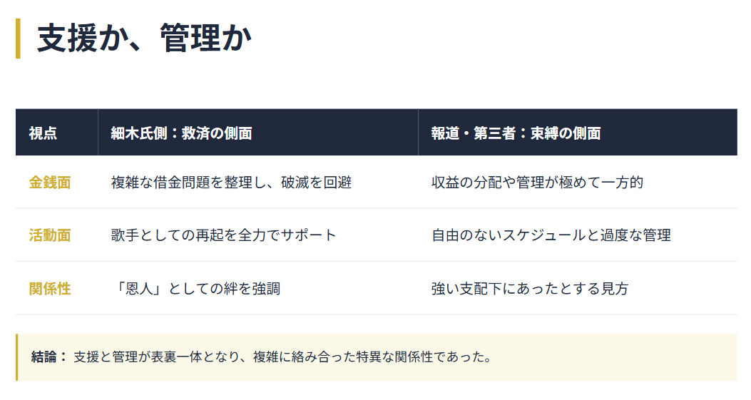 細木数子　島倉千代子　救済と管理が入り混じる両者の関係性