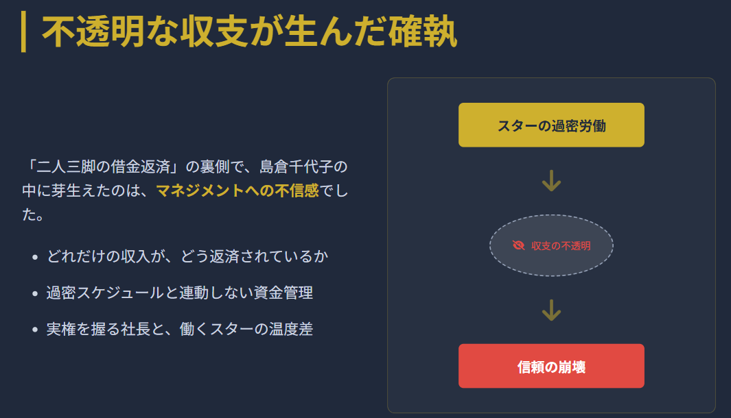 細木数子　島倉千代子　金銭管理などを巡る両者の確執報道