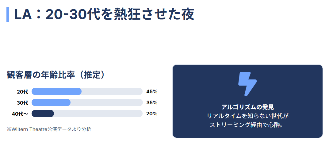 高中正義　たロサンゼルスの若い世代を熱狂させた夜
