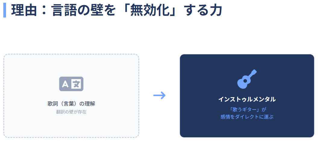 高中正義　国境や言語の壁を越える卓越した技術