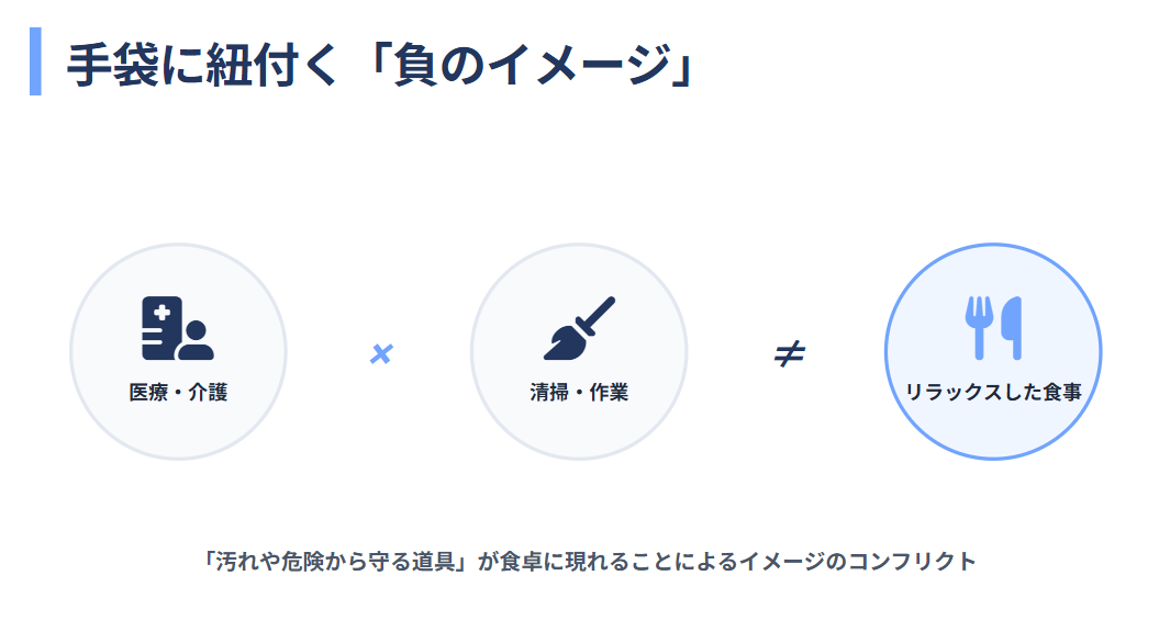 なぜ手袋グルメに違和感を覚えるのか