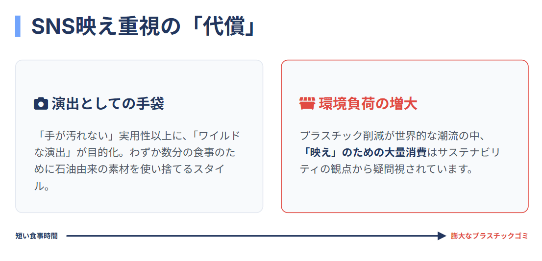 SNS映え重視の手袋グルメの落とし穴