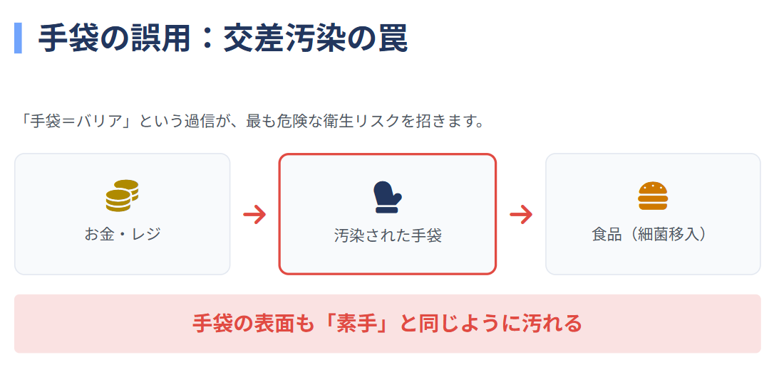 手袋の誤用が招く交差汚染の危険性