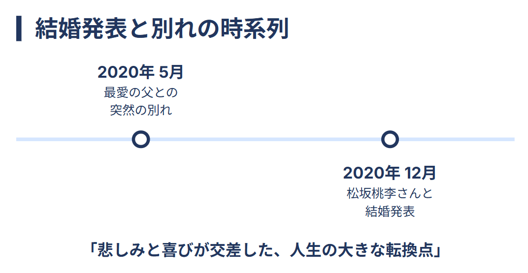 娘の結婚発表と別れの時系列