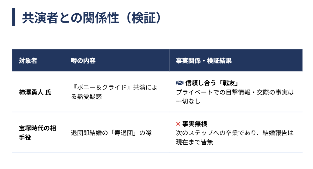 海乃美月　共演者の柿澤勇人との熱愛の可能性は