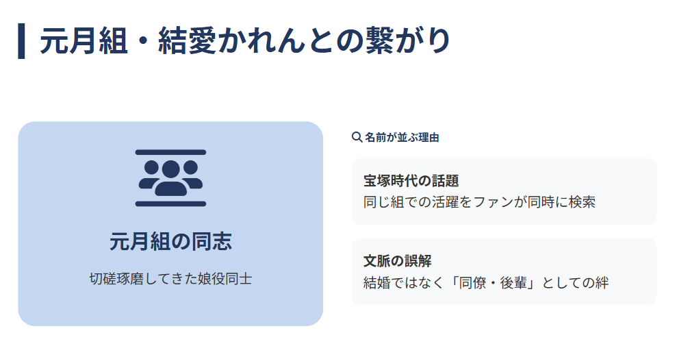 海乃美月　元月組娘役の結愛かれんとの繋がり