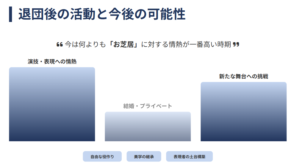 海乃美月　退団後の活動から見る今後の結婚の可能性