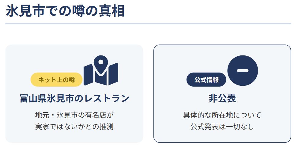 海乃美月　氷見市のどこにあると噂なのか