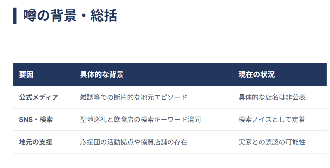 まとめ：海乃美月の実家はレストランなのかについて
