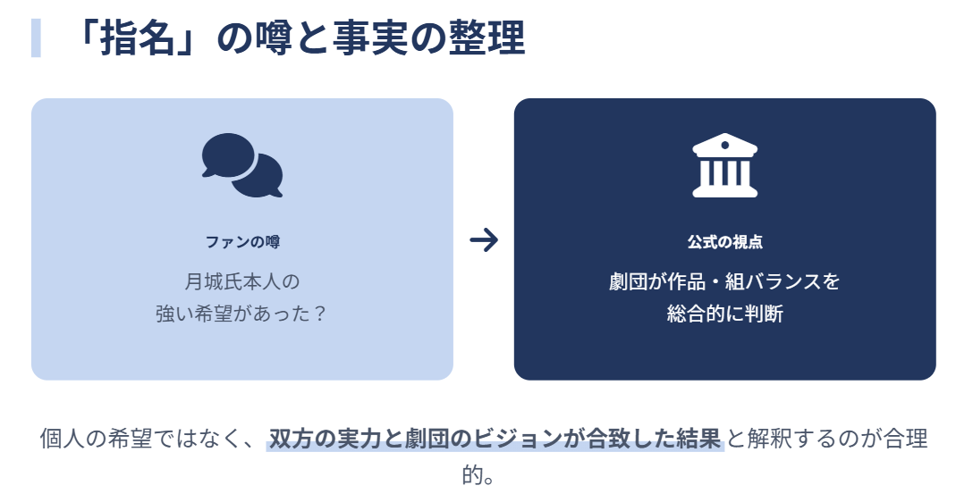海乃美月　なぜトップ　月城かなとの希望があったという噂