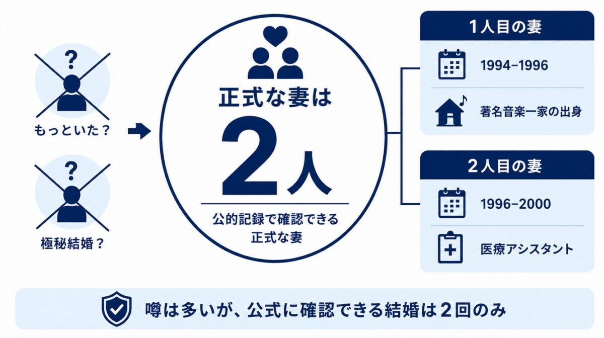 マイケルジャクソンの結婚歴 歴代の妻は全部で何人いたのか