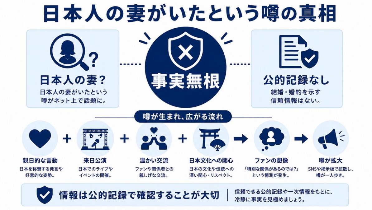 マイケルジャクソンの結婚歴 日本人の妻がいたという噂の真相