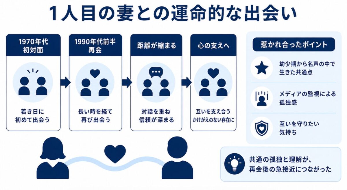 マイケルジャクソンの結婚歴 リサマリーとの運命的な出会い