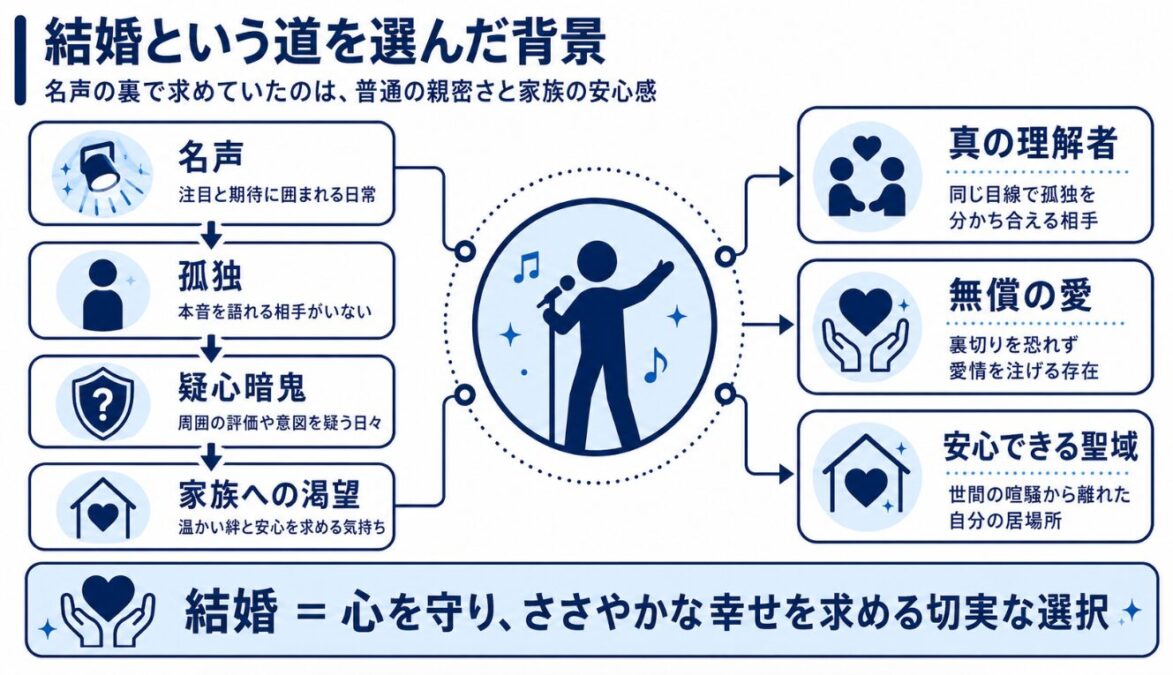 マイケルジャクソンの結婚歴 彼が結婚という道を選んだ背景