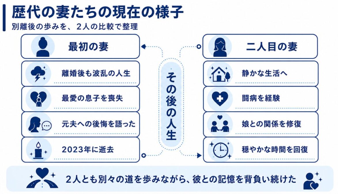 マイケルジャクソンの結婚歴 歴代の妻たちの現在の様子