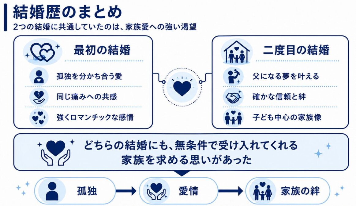 マイケルジャクソンの結婚歴のまとめ