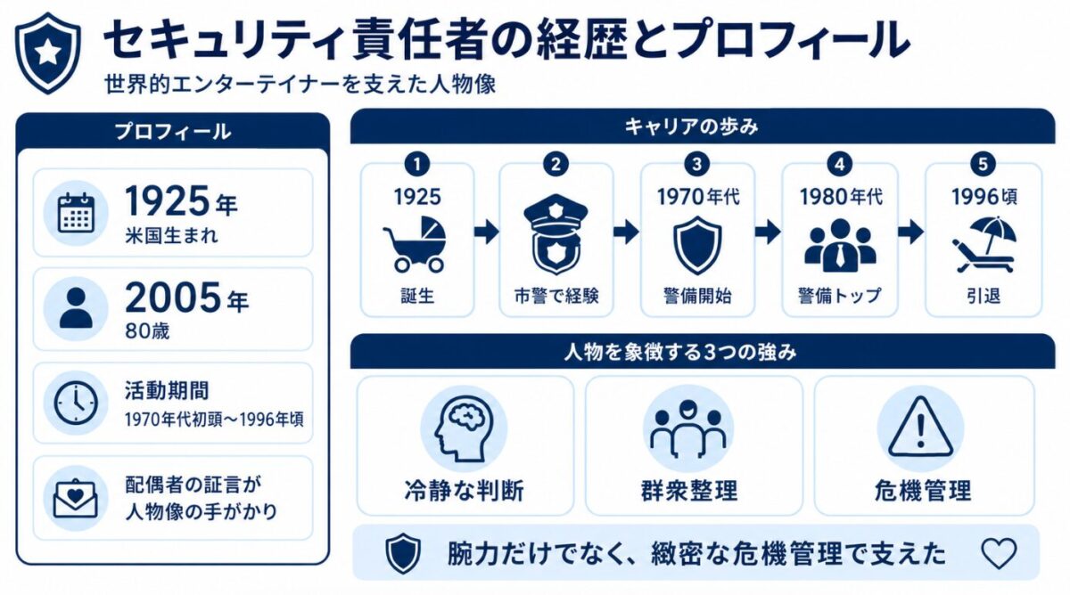 ビルブレイのwiki経歴とプロフィール